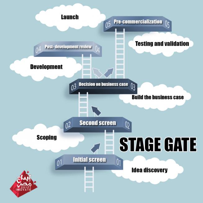 stage-gate-process-egyptinnovate